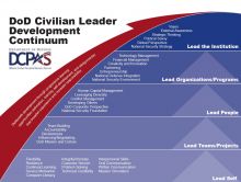 DoD Civilian Leader Development Logo Image